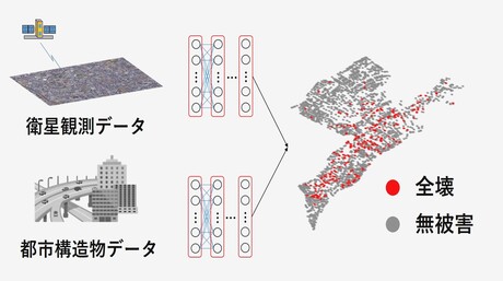 Miyamoto Laboratory