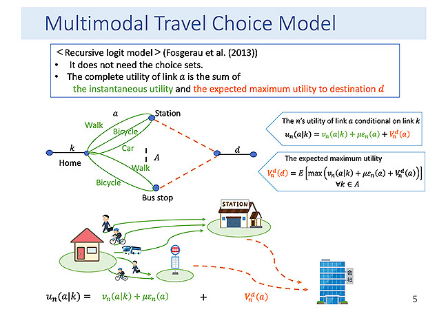 図：マルチモーダル経路選択モデルの構築