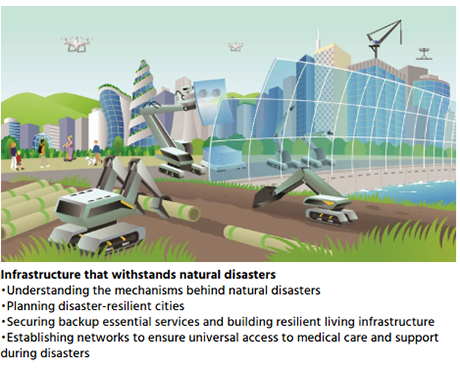 Infrastructure that withstands natural disasters