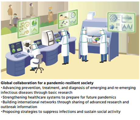 Global collaboration for a pandemic-resilient society
