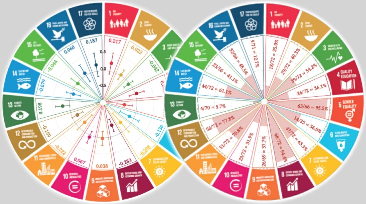 COVID-19が持続可能な開発目標SDGsに与える影響