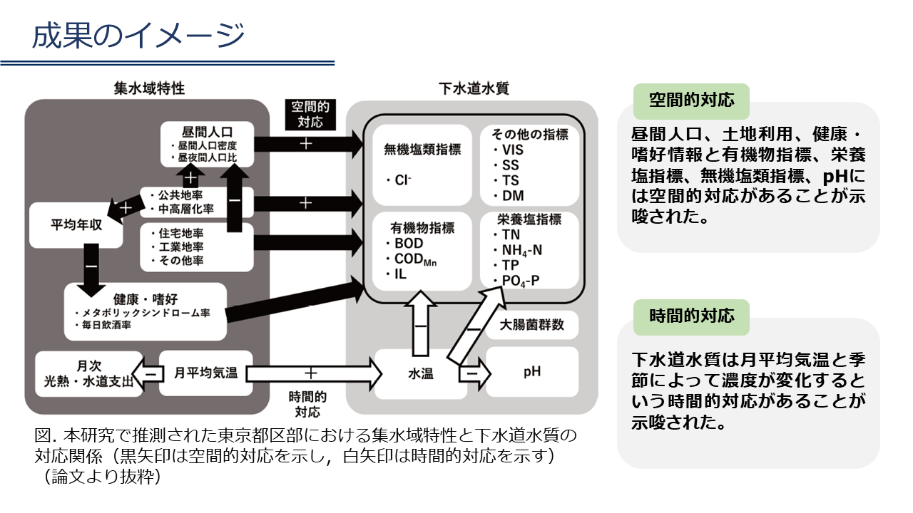 研究イメージ　成果のイメージ