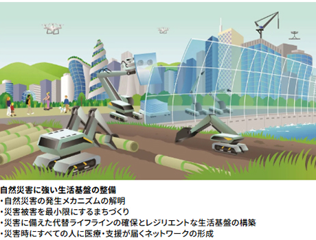 自然災害に強い生活基盤の整備