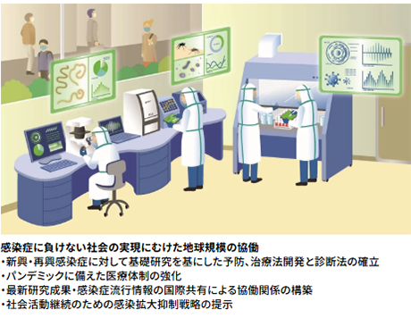 感染症に負けない社会の実現にむけた地球規模の協働