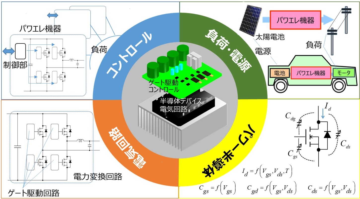 Urakabe and Harada Lab