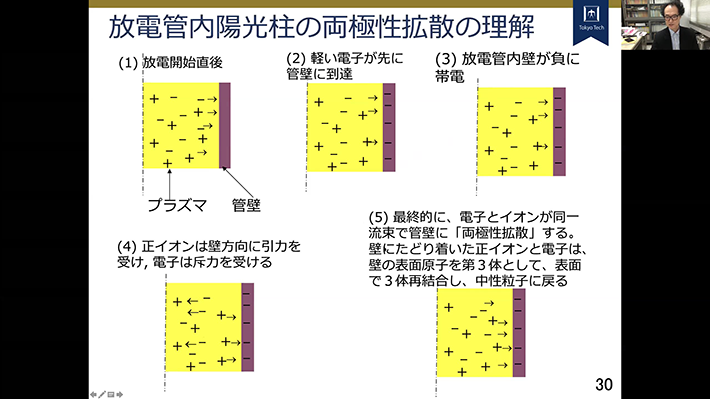 Zoom lecture as a result of covid-19