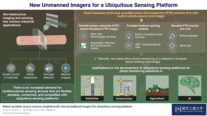 New Nondestructive Broadband Imager Is the Next Step Towards Advanced Technology