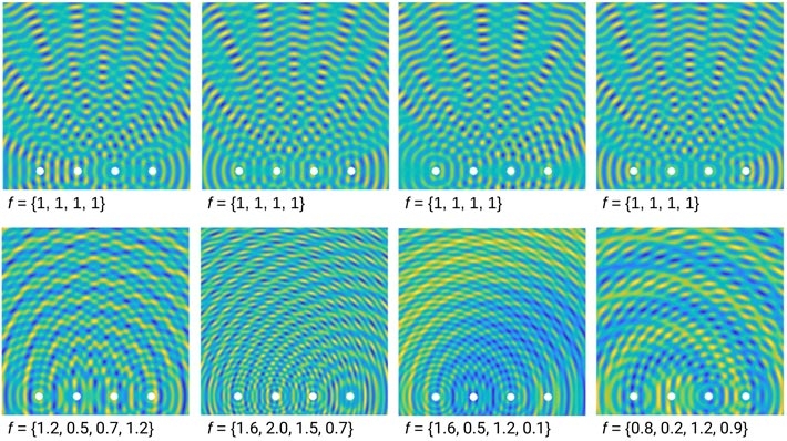 Figure 1 Effects of frequency and phase on overlapping waves Simplified  representation of the underlying concept, visualized based on sinusoidal radial waves emanating from four hypothetical sources (white circles). In the situation where the four sources have identical frequencies f, the regularity is easily visible, regardless of the fact that the underlying phases are random (top). By contrast, when their frequencies f are different, much greater variability appears (bottom). In the actual scenario, the situation is even more complex, as the sources have broad spectra, but the underlying relationships remain partly discernible. (Image usage restrictions: None; Image credit: Ludovico Minati)