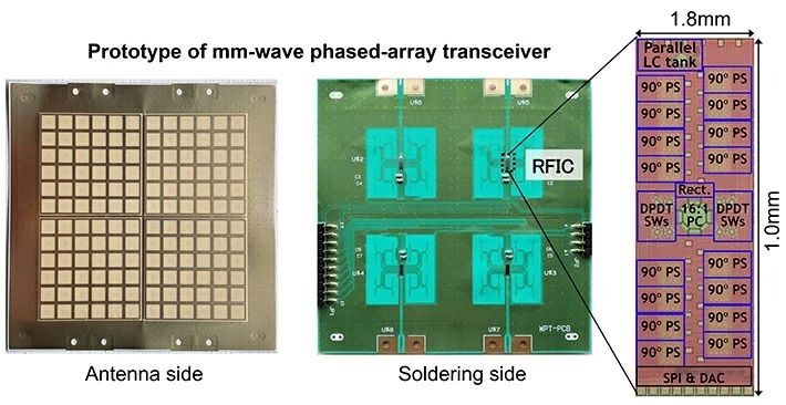 Figure 1. Prototype of a 64-element millimeter-wave band phased-array transceiver and integrated circuit