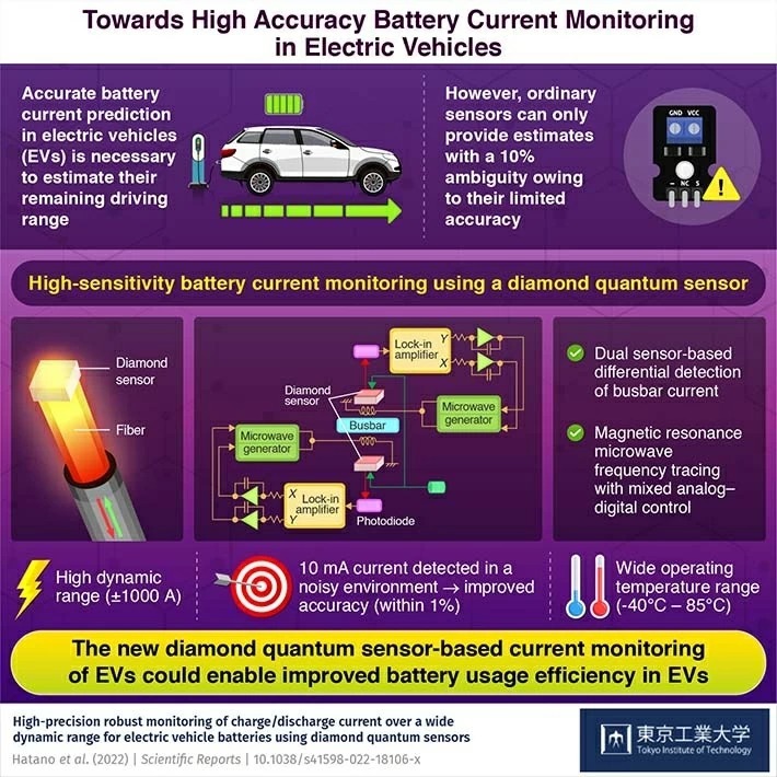 Towards High-Accuracy Battery Current Monitoring in Electric Vehicles