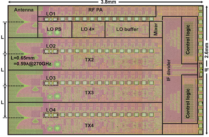 Figure 1 Chip die micrograph The proposed transmitter chip could pave the way for enhanced body and cell monitoring, radar, 6G wireless communications, and terahertz sensors.