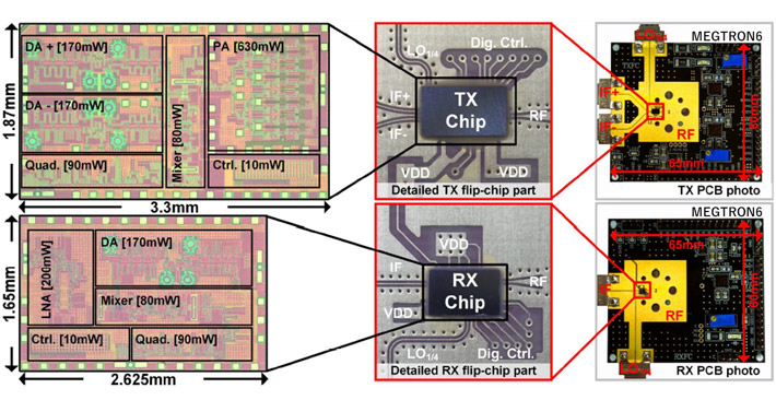 Figure 1 Transceiver chipset micrograph and PCB photo The fabricated D-band transmitter/receiver chipset: (Top) Transmitter, (Bottom) Receiver, (Left) CMOS transmitter/receiver IC, (Middle) Flip-chip mounted IC chip, and (Right) Entire board.