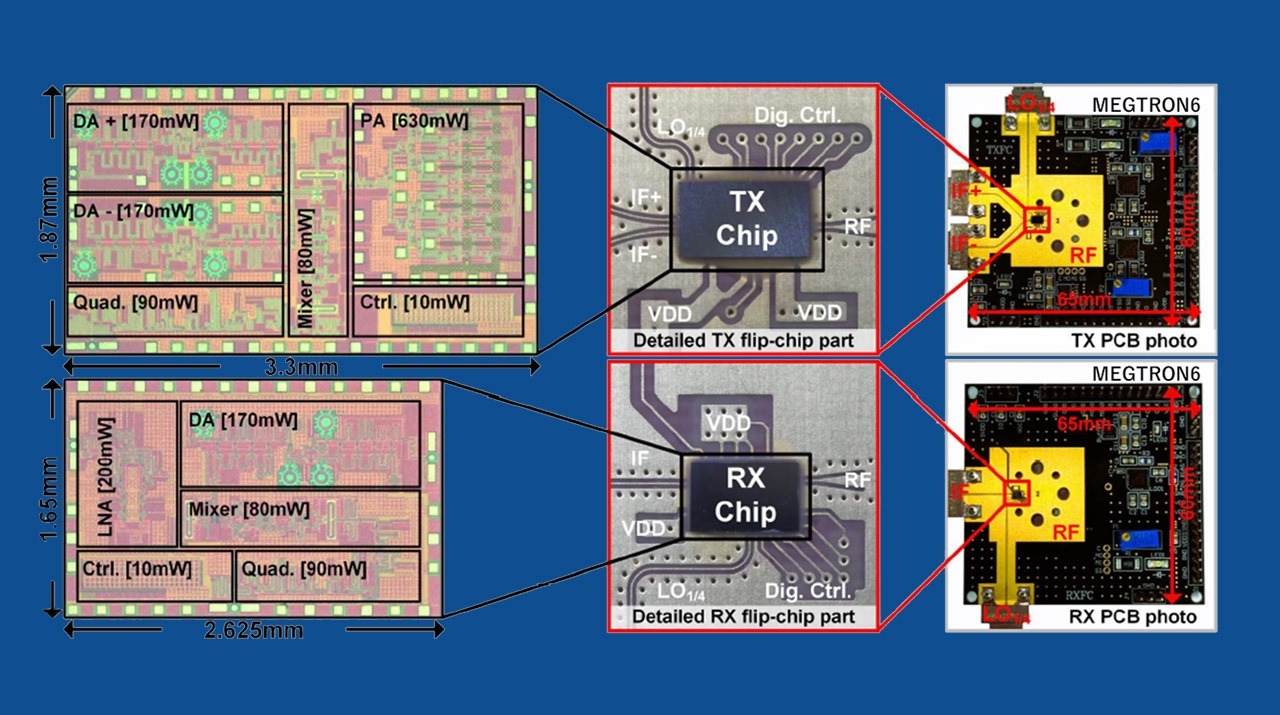 A Novel 640 Gbps Chipset Paves the Way for Next Generation Wireless Systems