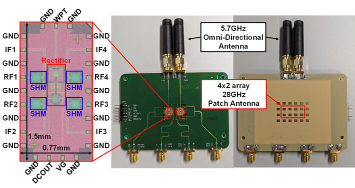 Figure 2 Prototype of the proposed relay transceiver The prototype of the proposed relay transceiver was fabricated with Si CMOS 65nm chips and 4×2 patch phased-array antenna board.