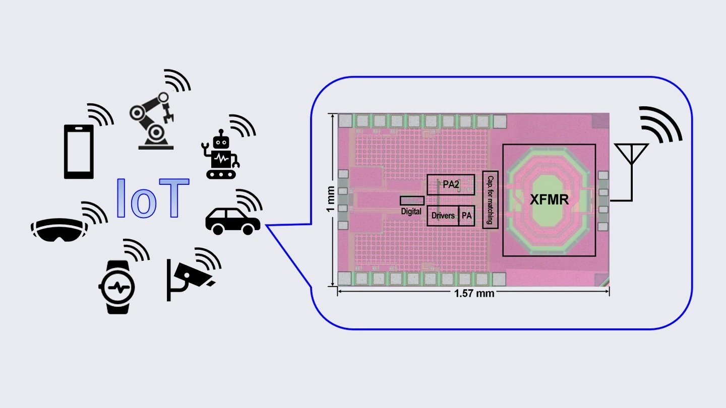 Innovative Design Techniques for Better Performance of Wireless Transmitters