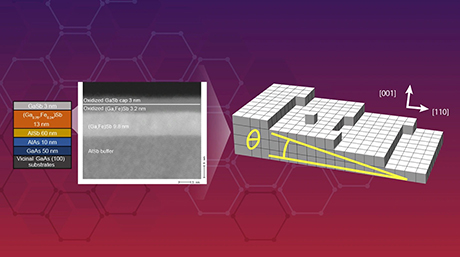Achieving a Record-High Curie Temperature in Ferromagnetic Semiconductor