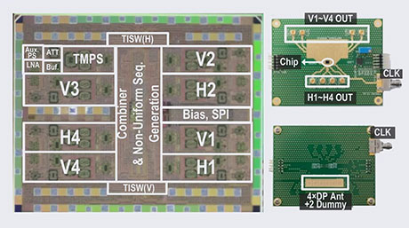 Unlocking faster multiplexing for 6G low-earth orbit satellites