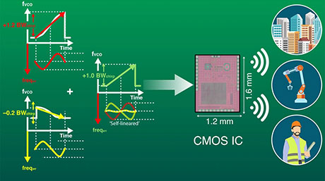 Miniaturized radar on a chip for next-generation wireless networks
