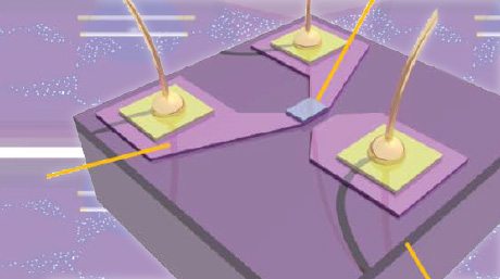 Exploring defects in nanoscale devices for possible quantum computing applications