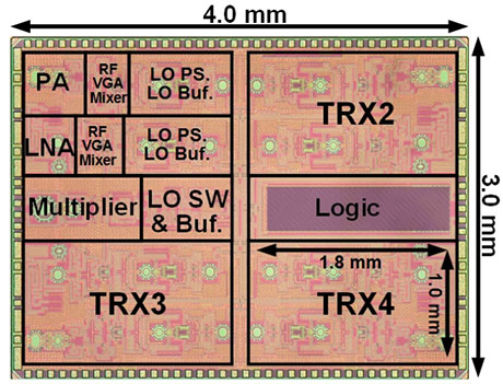 PCB implementation of the designed transceiver.