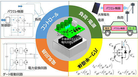 浦壁・原田研究室