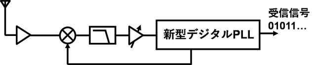（c）提案型BLE受信機の構成