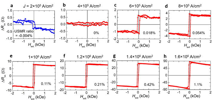 BiSbトポロジカル絶縁体・GaMnAs強磁性半導体接合におけるUSMR効果
