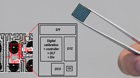 世界最小のクロック回路を5 nm CMOSで開発