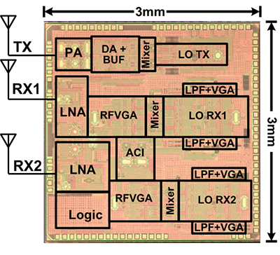 図2. 開発した無線ICのチップ写真（CMOS 65 nmプロセス）