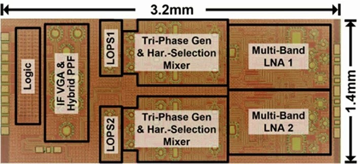 図1 マルチバンドフェーズドアレイ受信機のチップ写真