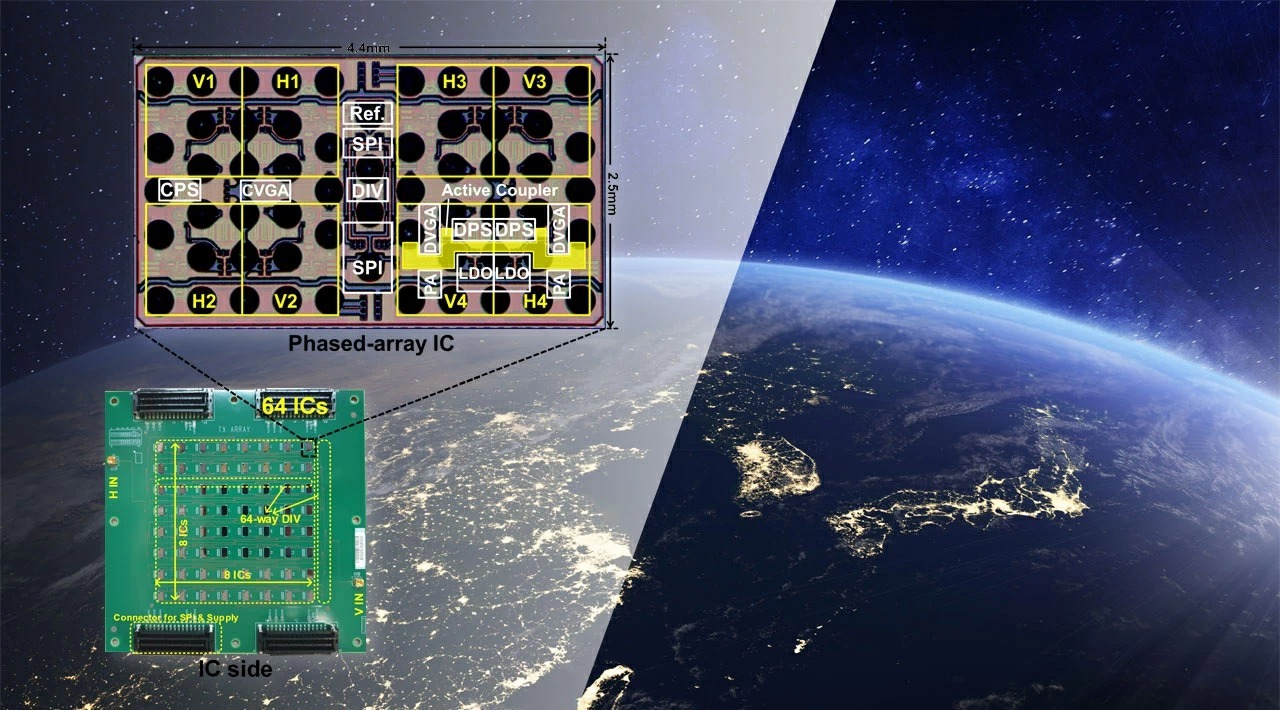 小型地球観測衛星搭載用のKa帯フェーズドアレイ無線機の低消費電力化に成功
