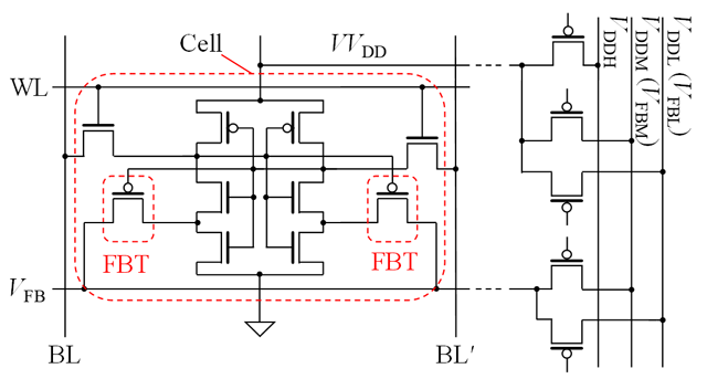 図1 提案したULVR-SRAMセルの回路構成 