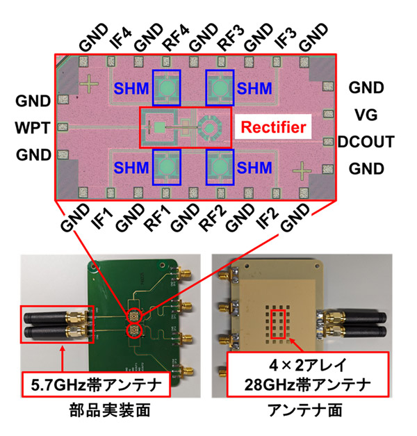図3 試作したミリ波帯5G無線機とCMOS ICチップ 