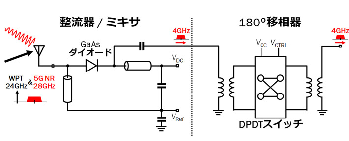 図2 市販のGaAsダイオードを用いた整流器の回路構成 