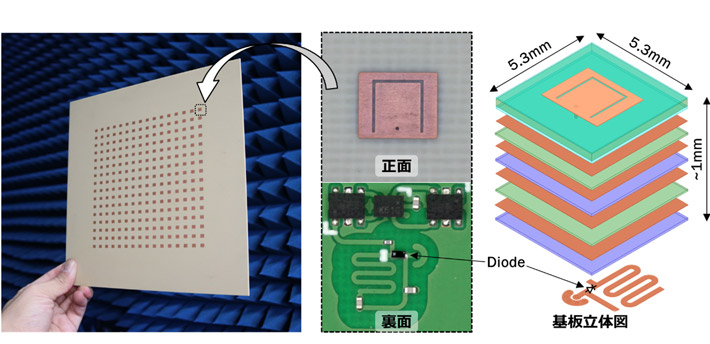図3 256素子フェーズドアレイ無線機の構造と基板写真 