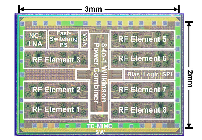 図3 開発した時分割MIMOフェーズドアレイ受信機ICのチップ写真 