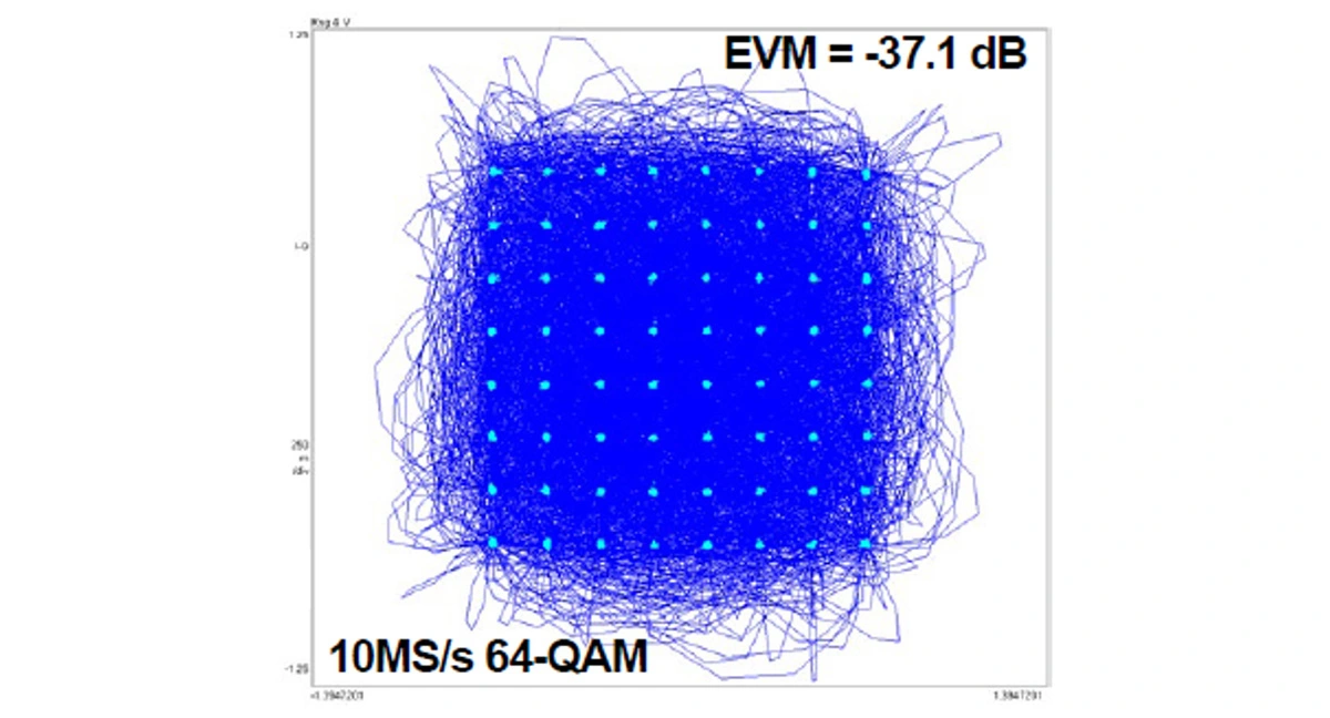 (b)EVM