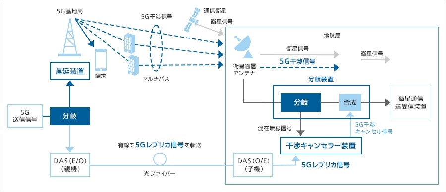 図2. システム構成