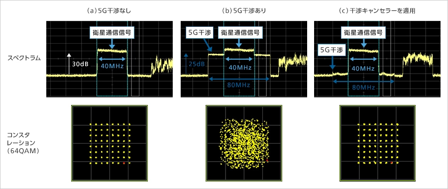 図6. 干渉キャンセラーによる干渉の低減