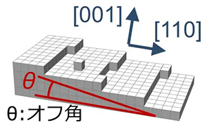図2．オフ基板の構造