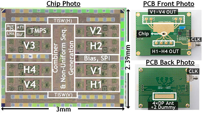 >図2. 開発した時分割MIMOフェーズドアレイ受信機ICのチップ写真と、チップを実装したプリント基板