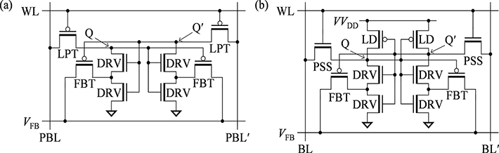 図3. （a）8T<sup>U</sup>セルと（b）10T<sup>U</sup>セルの回路構成