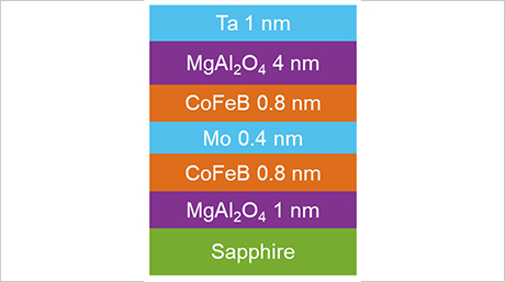 5 nm CMOSプロセス対応可能な先端MRAM技術を開発