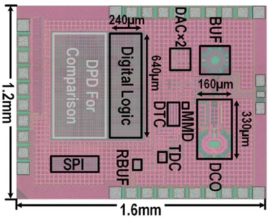 図3. 開発したFMCWレーダー用信号発生器CMOS ICのチップ写真