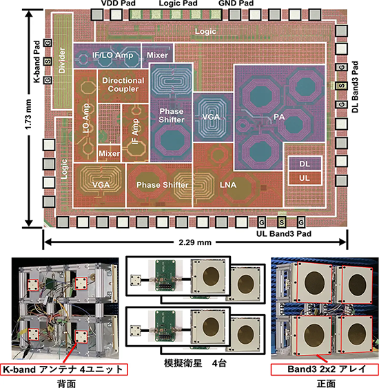 図3. 作製した無線ICおよび超々小型衛星用無線機