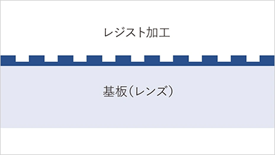 レジスト：ポリマーを含む緩効性の高い溶剤。基板上の保護膜となる部分。