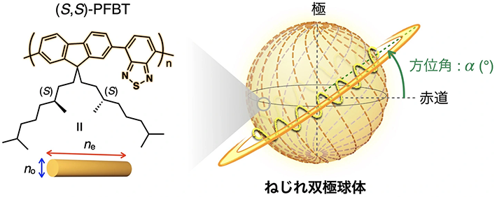 図1.さまざまなIoT機器に無線送信機が組み込まれる