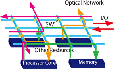 オンチップ光ネットワークの概念図