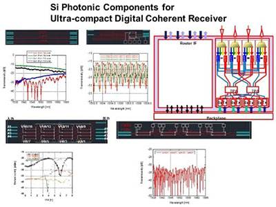 シリコン細線集積素子と高密度送受信回路応用