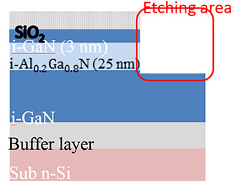 図5.デジタルエッチングされたAlGaN層の断面TEM像の模式図